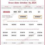 thailand lottery today